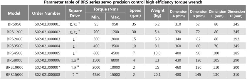 BRS  series - Servo Precision Control High Efficiency Torque Wrench