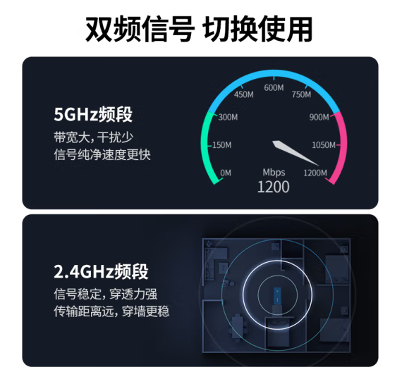 绿联90340 WIFI6 USB无线网卡 AX1800千兆双频 免驱动 