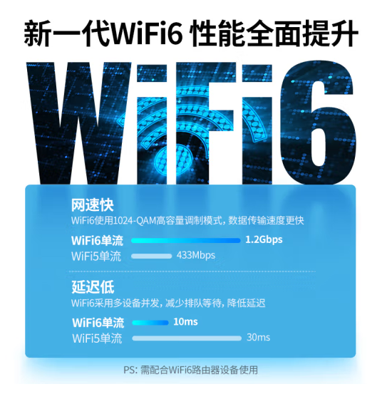 绿联90340 WIFI6 USB无线网卡 AX1800千兆双频 免驱动 