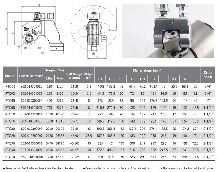 RTC Series--Drive Hydraulic Wrench