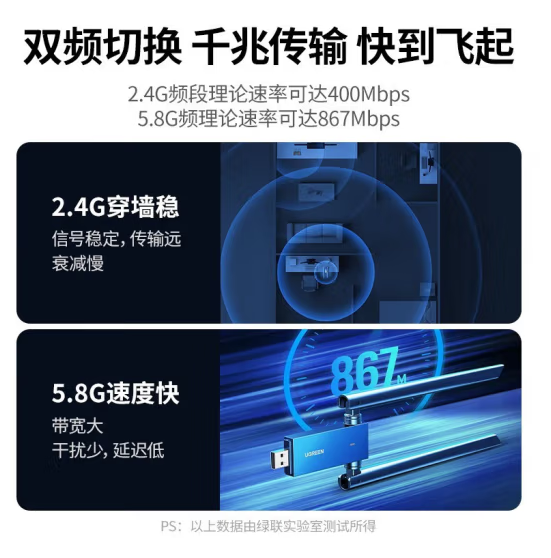 绿联90554 USB无线网卡WiFi5G信号双频迷你免驱动 【1300兆双频 】