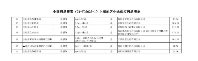 第八批国采将落地，中选产品开始挂网！