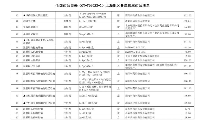 第八批国采将落地，中选产品开始挂网！