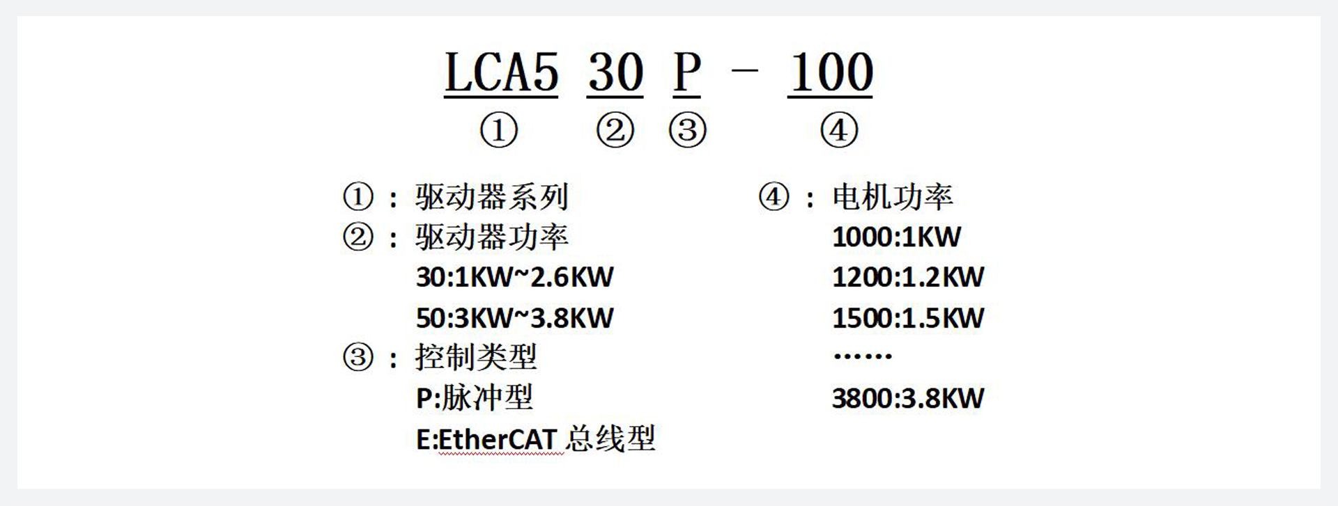 LC30P 系列交流伺服驱动器