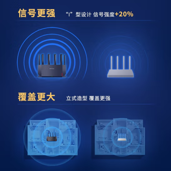 华三（H3C） NX54千兆WIFI6路由器 5400M无线速率 5G双频千兆立式