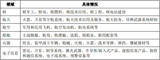 “十四五”军工信息化行业产业链发展格局研究预测及重点企业投资竞争战略可行性研究