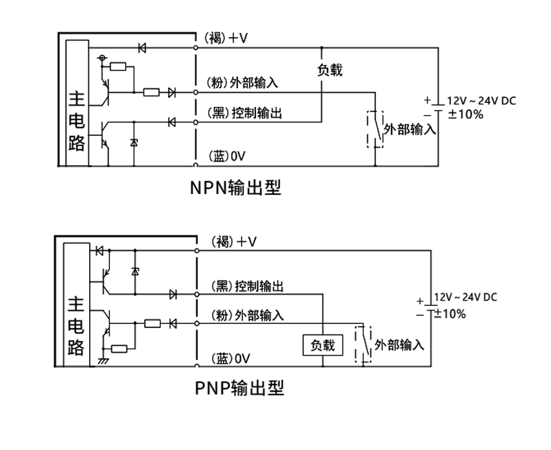 激光位移传感器