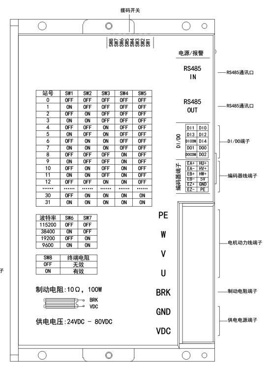 DS-R_750低压直流伺服驱动器