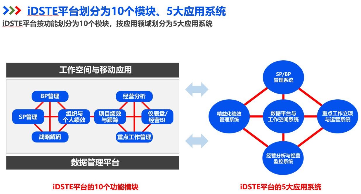 江苏某科技企业&汉捷咨询《iDSTE战略软件实施项目》进展顺利，已完成系统配置正式上线运行