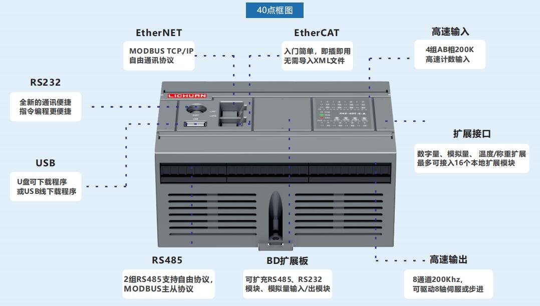 PLC-JH2系列（总线型）