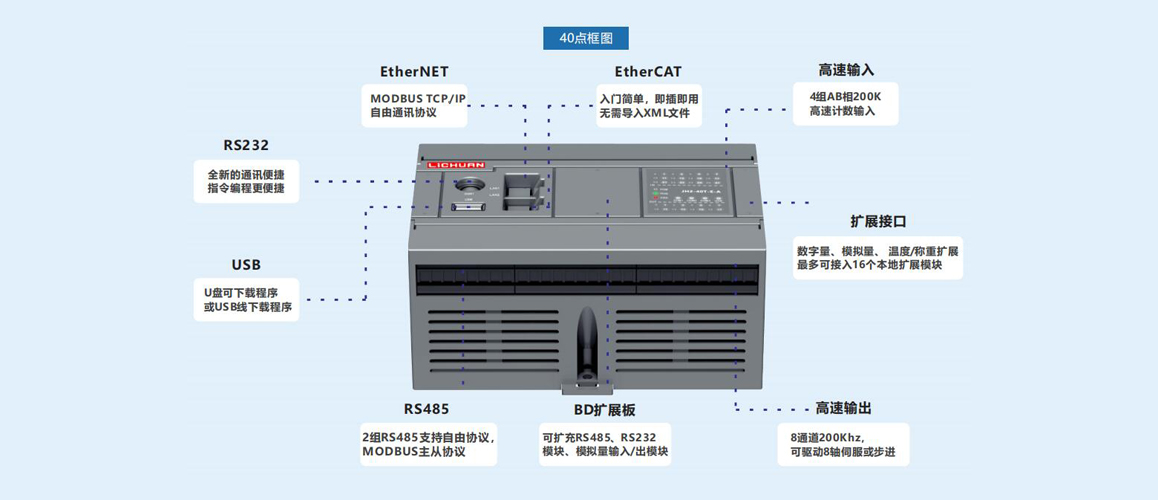 PLC-JH2系列（总线型）