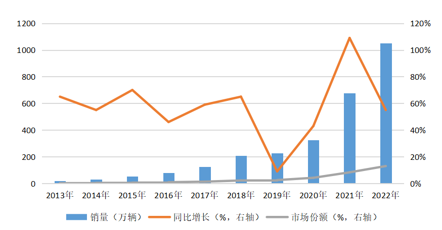 全球锂行业产业链现状及前景展望