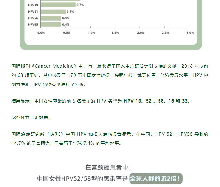 哪些 HPV，中国女性更容易感染？有无性生活都该知道！
