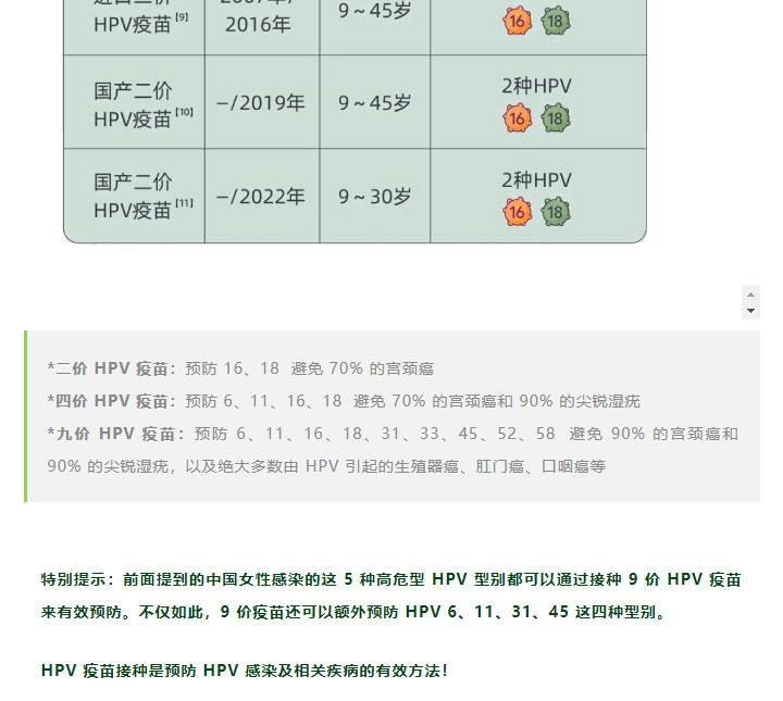 哪些 HPV，中国女性更容易感染？有无性生活都该知道！