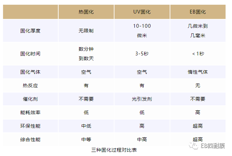 装饰膜材黑科技|何为EB四耐膜？