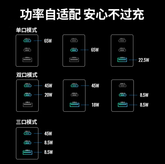 绿联 20700  氮化镓65W快充头