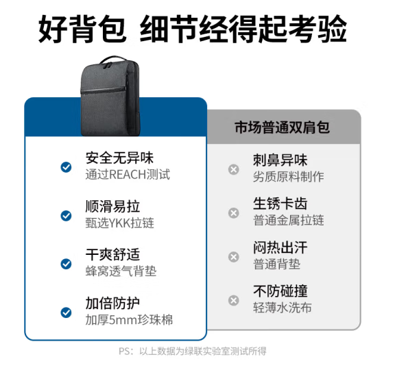 绿联90798 双肩包（15.6寸以下本）