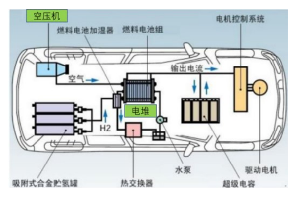 新能源汽车零件制造方案