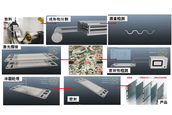 新能源汽车零件制造方案