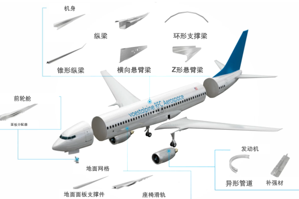 航空航天零件制造方案