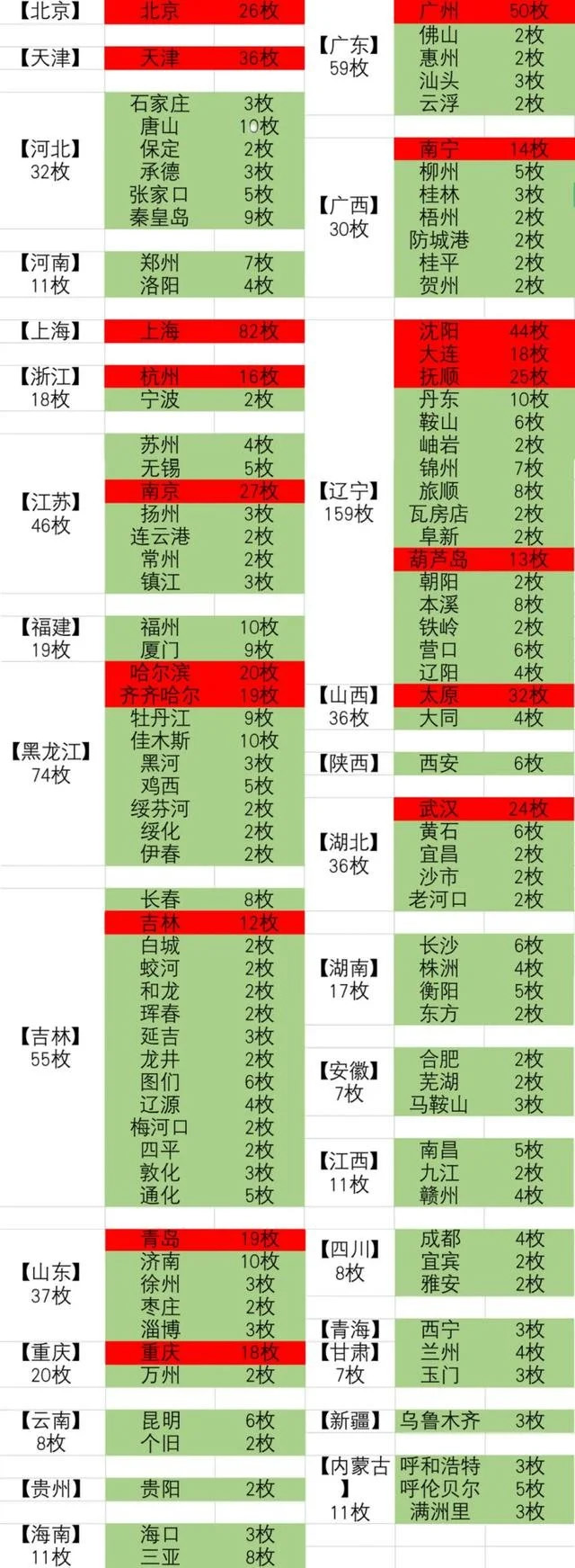 解密：1959年美国核打击计划，欲将870枚核弹覆盖中国117城