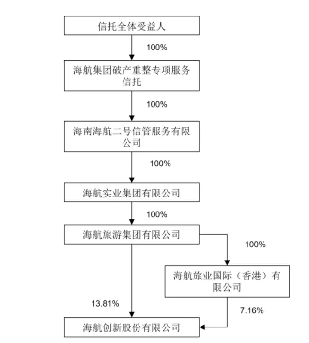 负债1.1万亿，涉及63家公司，中国历史上最大破产案始末