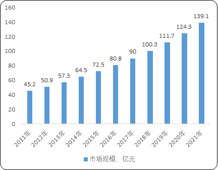 2023年防务连接器行业重点企业市场竞争规模格局分析及未来市场发展趋势研究预测
