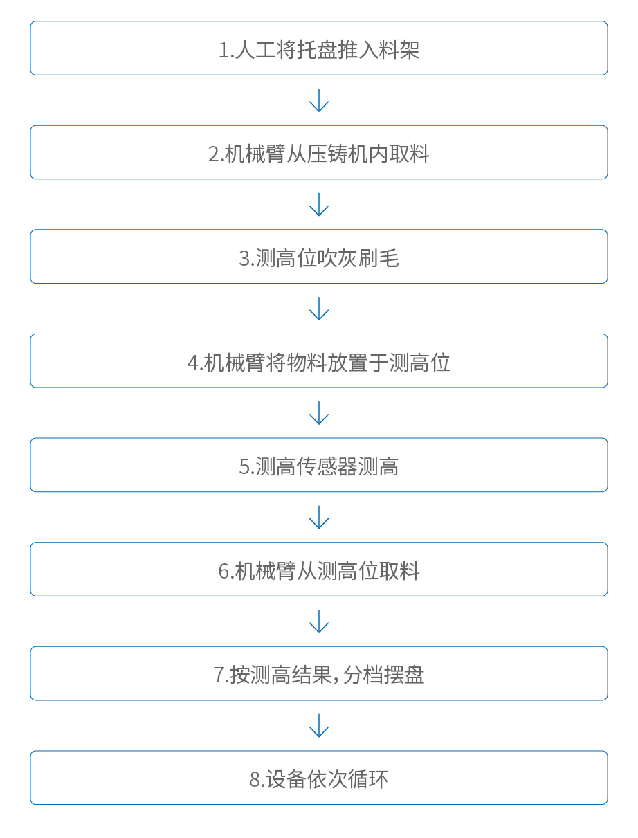 压铸机下料（排肧机）