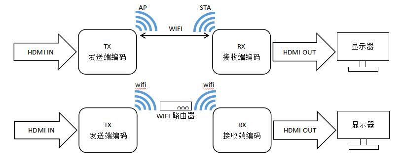 HMDI1.3 无线图传