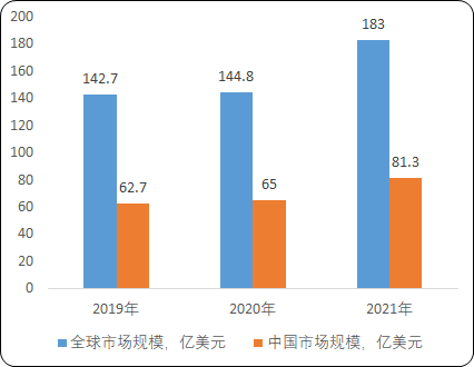 2023年全球及中国通讯类连接器行业重点企业市场份额占比分析及市场规模发展趋势研究预测