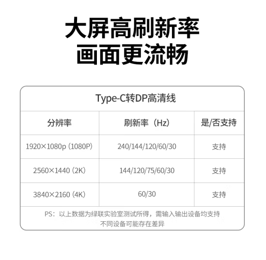 绿联40372-TYPE-C转DP转换器