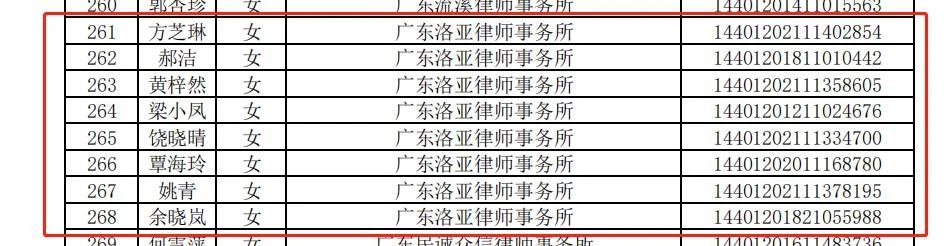 祝贺 | 洛亚所8名律师入选2022年羊城律政佳人志愿者服务队