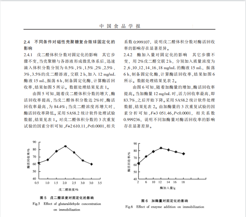 磁性壳聚糖复合微球固定化葡萄糖异构酶制备及性能研究