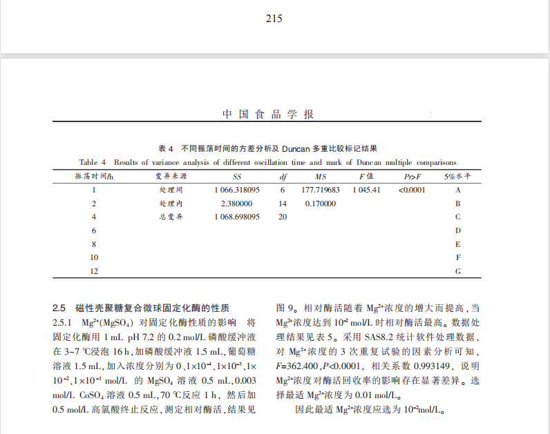 磁性壳聚糖复合微球固定化葡萄糖异构酶制备及性能研究