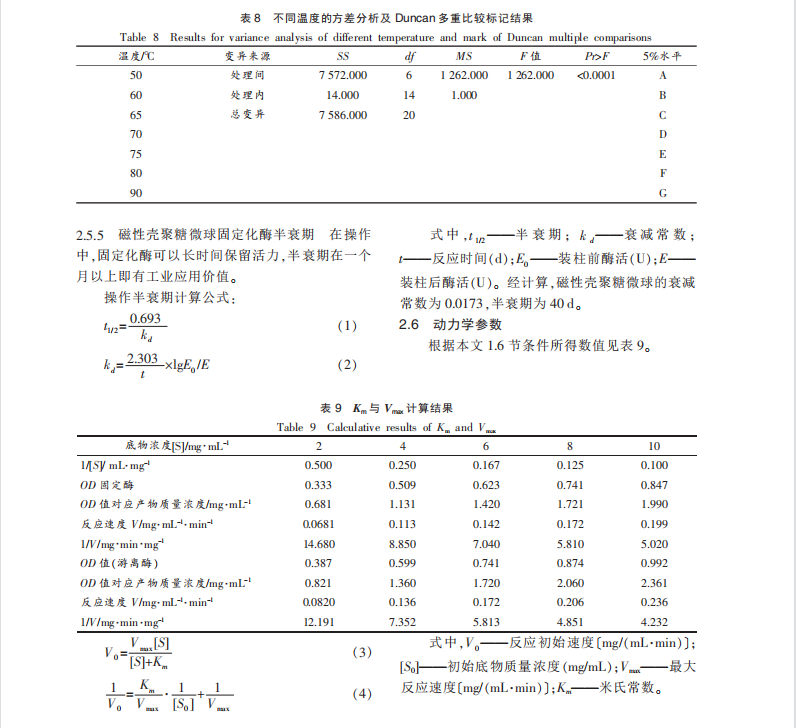 磁性壳聚糖复合微球固定化葡萄糖异构酶制备及性能研究