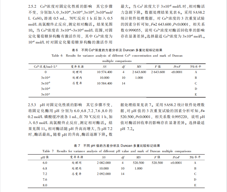 磁性壳聚糖复合微球固定化葡萄糖异构酶制备及性能研究