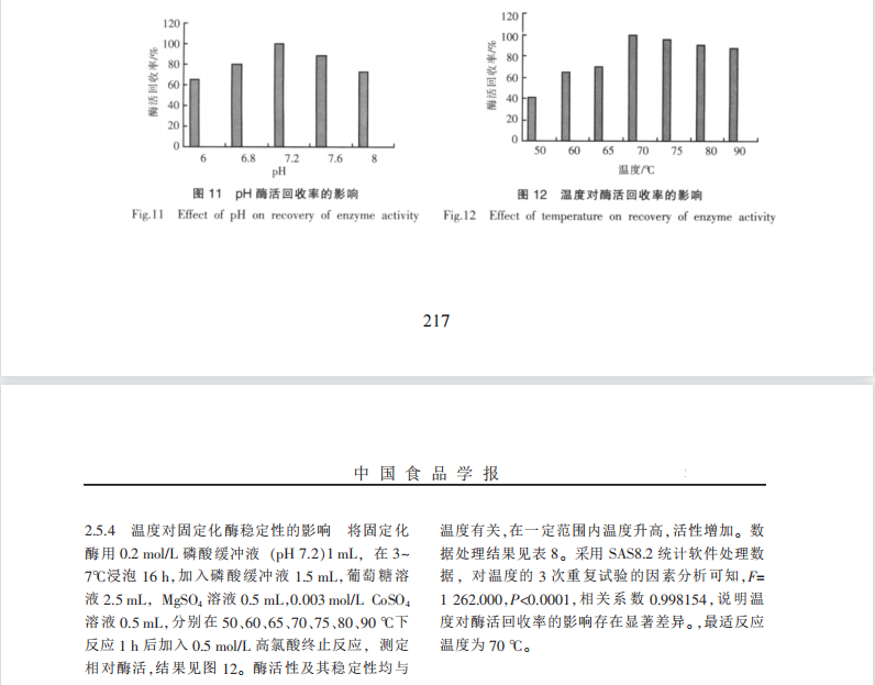 磁性壳聚糖复合微球固定化葡萄糖异构酶制备及性能研究