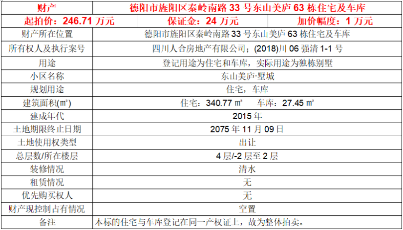 拍卖公告 | 稀缺资源，城中别墅！德阳市东山美庐·墅城优质资产拍卖