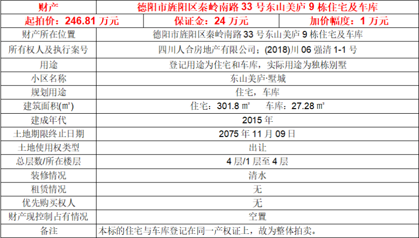 拍卖公告 | 稀缺资源，城中别墅！德阳市东山美庐·墅城优质资产拍卖