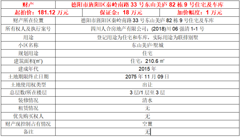 拍卖公告 | 稀缺资源，城中别墅！德阳市东山美庐·墅城优质资产拍卖