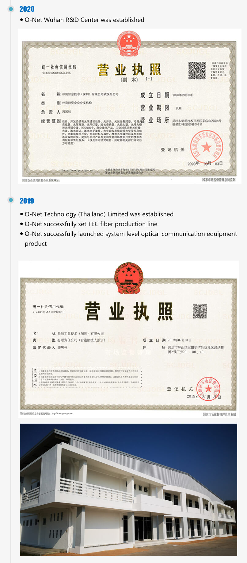 发展历程