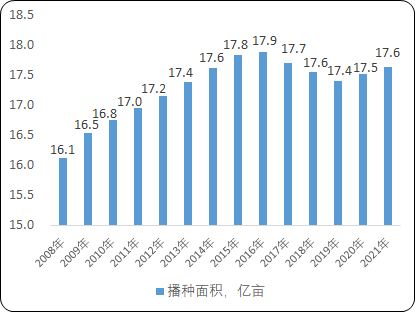2023年种业市场发展结构分析及重点企业市场竞争规模研究预测