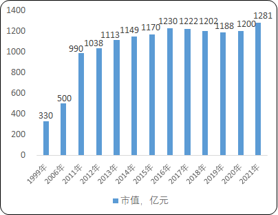 2023年种业市场发展结构分析及重点企业市场竞争规模研究预测