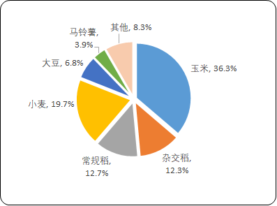 2023年种业市场发展结构分析及重点企业市场竞争规模研究预测