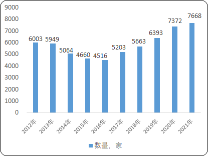2023年种业市场发展结构分析及重点企业市场竞争规模研究预测