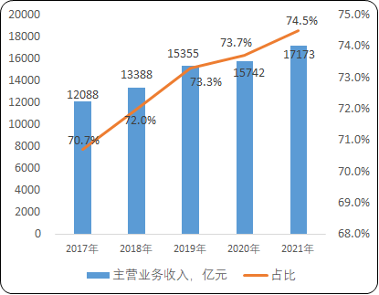 2023年医药流通行业市场上下游供应链发展趋势预测及市场销售收入规模分析