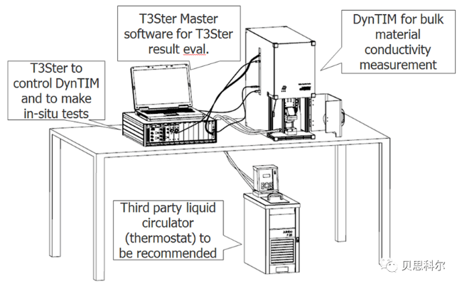 DynTIM界面材料导热系数测试仪