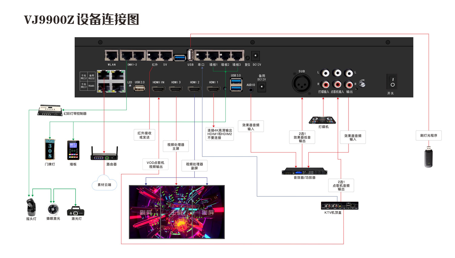 VJ9900Z视频灯光综合控制器