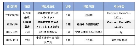 巴瑞替尼成国内首个斑秃系统性药物