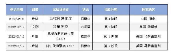 巴瑞替尼成国内首个斑秃系统性药物